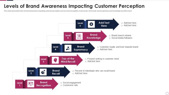 levels of brand awareness impacting customer perception infographics pdf