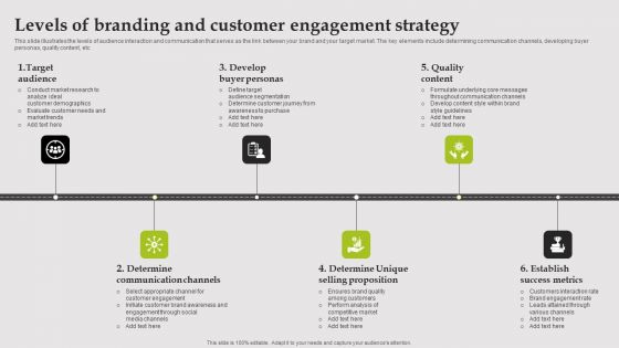 Levels Of Branding And Customer Engagement Strategy Brochure PDF