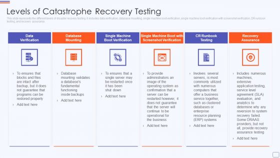 Levels Of Catastrophe Recovery Testing Graphics PDF Levels Of Catastrophe Recovery Testing Graphics PDF