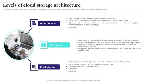 Levels Of Cloud Storage Architecture Ppt PowerPoint Presentation Diagram PDF