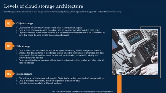 Levels Of Cloud Storage Architecture Ppt PowerPoint Presentation File Files PDF