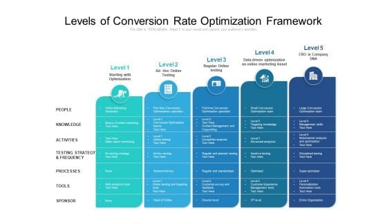 Levels Of Conversion Rate Optimization Framework Ppt PowerPoint Presentation Ideas Example File PDF