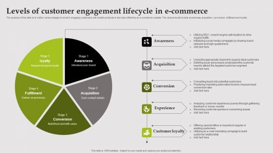 Levels Of Customer Engagement Lifecycle In E Commerce Microsoft PDF