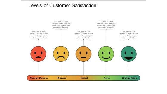 Levels Of Customer Satisfaction Ppt PowerPoint Presentation Infographic Template Designs