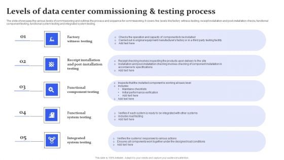 Levels Of Data Center Commissioning And Testing Process Ppt Layouts Format PDF