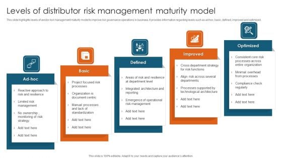 Levels Of Distributor Risk Management Maturity Model Diagrams PDF