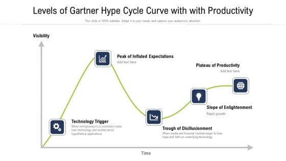 Levels Of Gartner Hype Cycle Curve With With Productivity Ppt PowerPoint Presentation File Introduction PDF