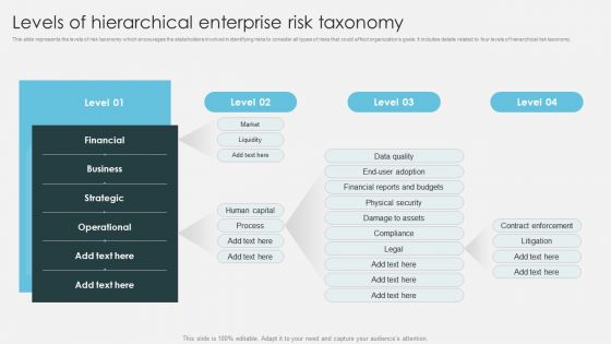 Levels Of Hierarchical Enterprise Risk Taxonomy Introduction To ERM Elements PDF