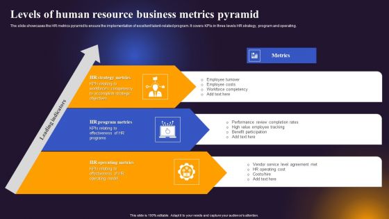 Levels Of Human Resource Business Metrics Pyramid Icons PDF
