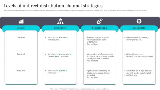 Levels Of Indirect Distribution Channel Strategies Infographics PDF Levels Of Indirect Distribution Channel Strategies Infographics PDF