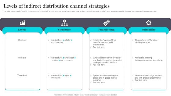 Levels Of Indirect Distribution Channel Strategies Infographics PDF