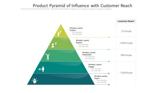 Levels Of Influence Pyramid With Customer Reach Ppt PowerPoint Presentation Icon Layouts PDF