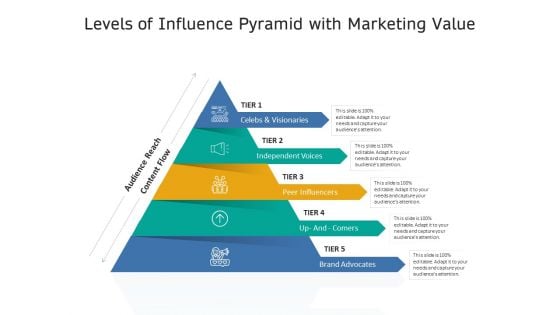 Levels Of Influence Pyramid With Marketing Value Ppt PowerPoint Presentation Icon Professional PDF