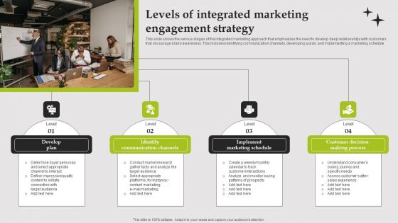 Levels Of Integrated Marketing Engagement Strategy Template PDF