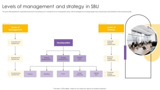 Levels Of Management And Strategy In SBU Ppt PowerPoint Presentation Portfolio Graphic Images PDF