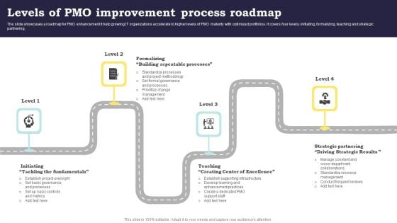 Levels Of PMO Improvement Process Roadmap Rules PDF Levels Of PMO Improvement Process Roadmap Rules PDF