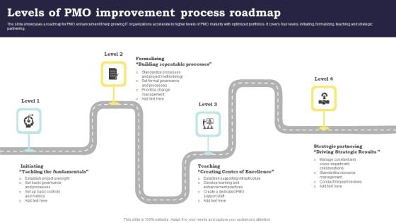 Levels Of PMO Improvement Process Roadmap Rules PDF