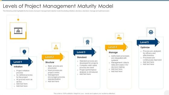 Levels Of Project Management Maturity Model Slides PDF Levels Of Project Management Maturity Model Slides PDF