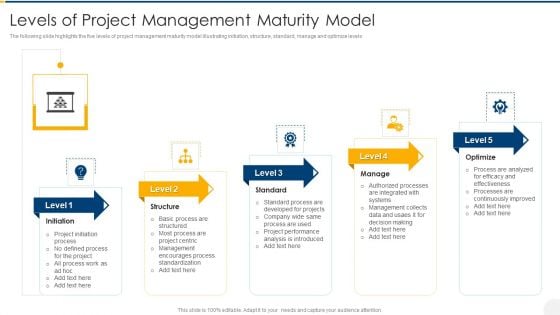 Levels Of Project Management Maturity Model Slides PDF