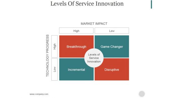 Levels Of Service Innovation Ppt PowerPoint Presentation Guidelines