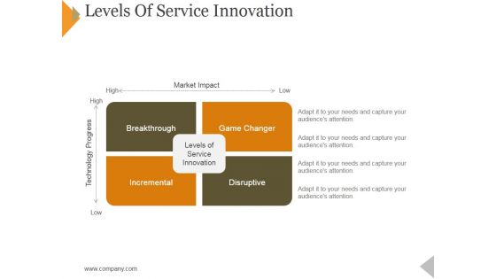 Levels Of Service Innovation Ppt PowerPoint Presentationmodel Brochure