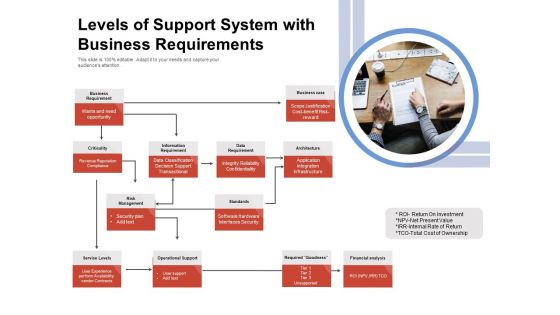 Levels Of Support System With Business Requirements Ppt PowerPoint Presentation Summary Introduction PDF