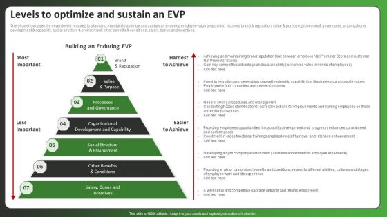 Levels To Optimize And Sustain An EVP Ppt PowerPoint Presentation Gallery Layout PDF