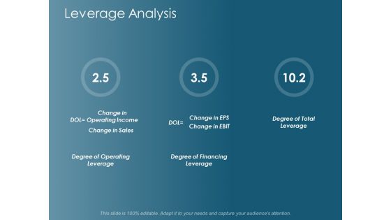 Leverage Analysis Ppt Powerpoint Presentation Model Visuals