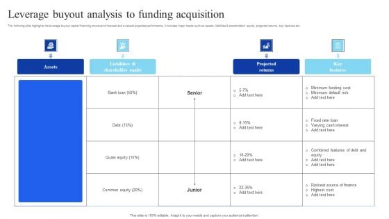 Leverage Buyout Analysis To Funding Acquisition Themes PDF