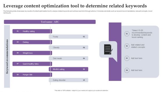 Leverage Content Optimization Tool To Determine Related Keywords Elements PDF