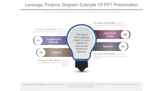 Leverage Finance Diagram Example Of Ppt Presentation Leverage Finance Diagram Example Of Ppt Presentation