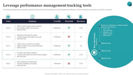 Leverage Performance Management Tracking Tools Employee Performance Management Inspiration PDF Leverage Performance Management Tracking Tools Employee Performance Management Inspiration PDF