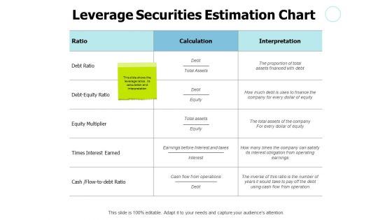 Leverage Securities Estimation Chart Ppt PowerPoint Presentation File Format