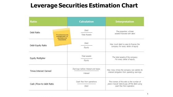 Leverage Securities Estimation Chart Ppt PowerPoint Presentation Professional Structure