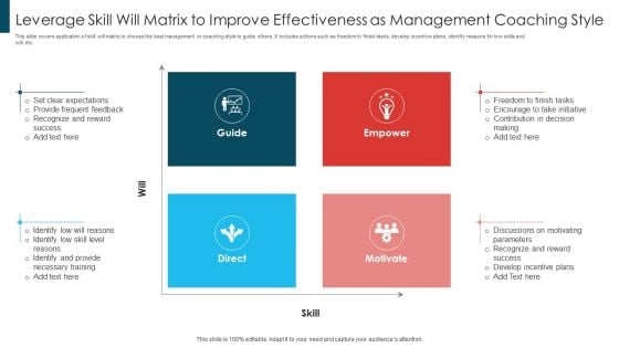 Leverage Skill Will Matrix To Improve Effectiveness As Management Coaching Style Structure PDF