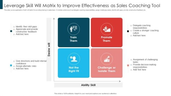 Leverage Skill Will Matrix To Improve Effectiveness As Sales Coaching Tool Demonstration PDF