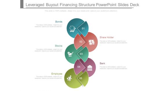Leveraged Buyout Financing Structure Powerpoint Slides Deck