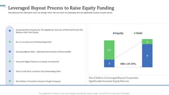 Leveraged Buyout Process To Raise Equity Funding Microsoft PDF