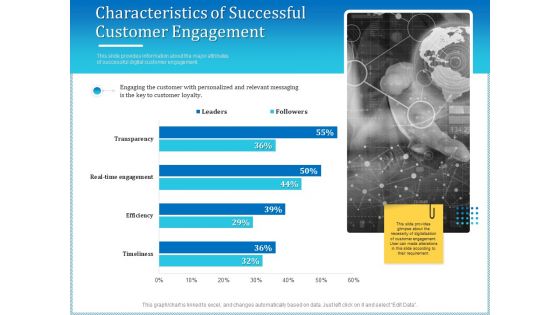 Leveraged Client Engagement Characteristics Of Successful Customer Engagement Demonstration PDF