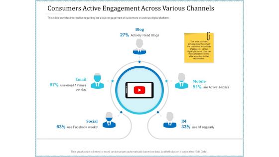 Leveraged Client Engagement Consumers Active Engagement Across Various Channels Professional PDF