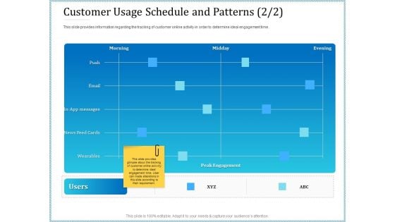 Leveraged Client Engagement Customer Usage Schedule And Patterns Cards Demonstration PDF