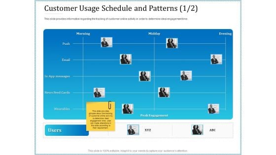 Leveraged Client Engagement Customer Usage Schedule And Patterns Email Guidelines PDF