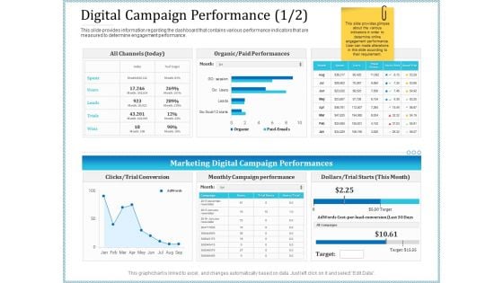 Leveraged Client Engagement Digital Campaign Performance Cost Structure PDF