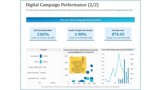 Leveraged Client Engagement Digital Campaign Performance Trend Formats PDF