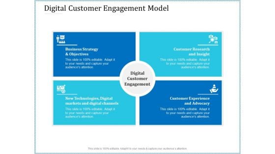 Leveraged Client Engagement Digital Customer Engagement Model Pictures PDF