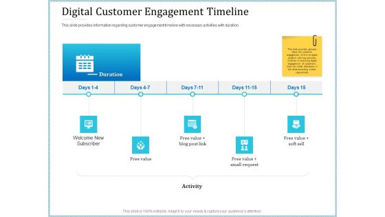 Leveraged Client Engagement Digital Customer Engagement Timeline Information PDF