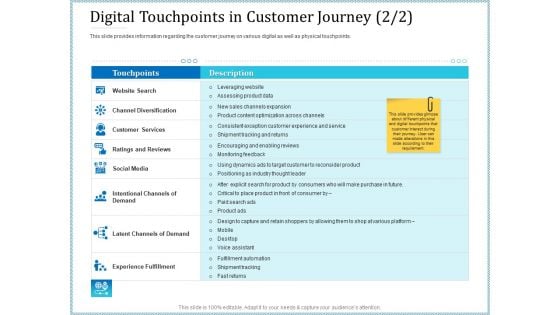 Leveraged Client Engagement Digital Touchpoints In Customer Journey Paid Elements PDF