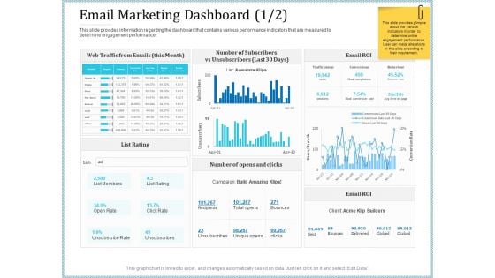 Leveraged Client Engagement Email Marketing Dashboard Click Professional PDF