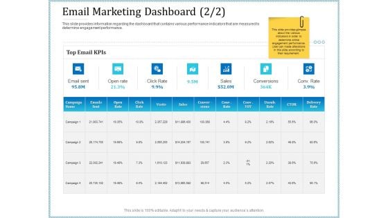 Leveraged Client Engagement Email Marketing Dashboard Rate Rules PDF