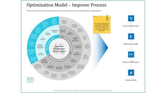 Leveraged Client Engagement Optimization Model Improve Process Guidelines PDF